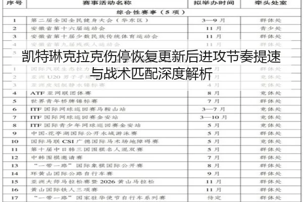 凯特琳克拉克伤停恢复更新后进攻节奏提速与战术匹配深度解析